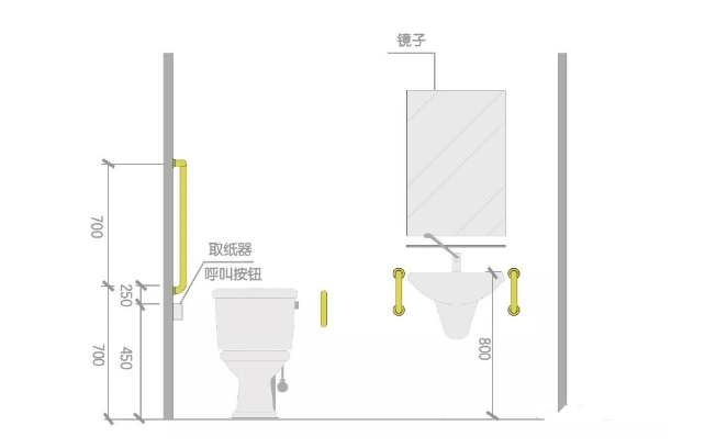 無(wú)障礙衛(wèi)生間的設(shè)施標(biāo)準(zhǔn)大家知道嗎？